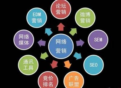 新媒體運營 概念、推廣策略與活動運營全解析