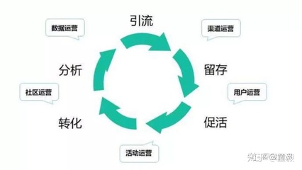 新媒體運營何處學？聚焦活動運營的實用學習路徑