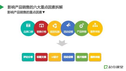 巧用產品資源，構建高效電商全鏈路活動運營體系