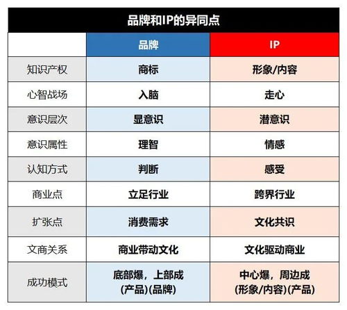 借《黑神話 悟空》之鏡，照見IP運營新篇章 一個符號工作室的活動啟示錄