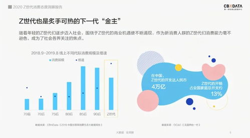 Z世代成為主流，品牌如何借助網絡文化經營制勝營銷